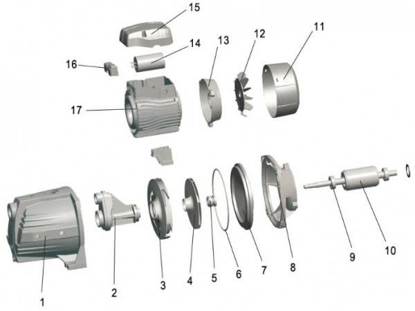 Material Table of AJm Jet Pump