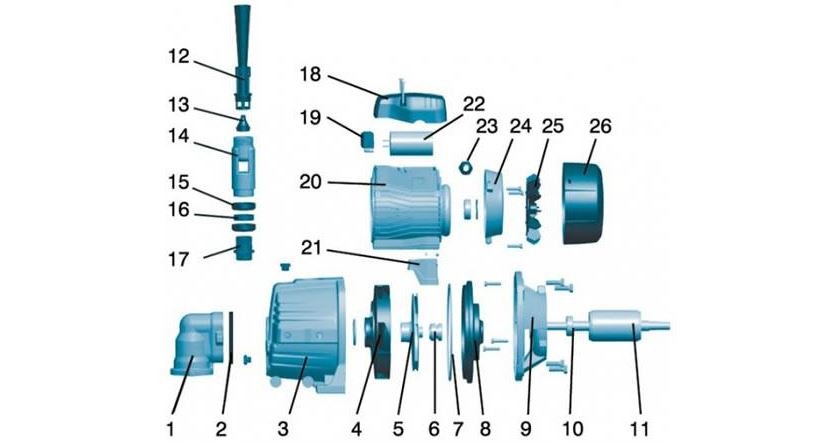 Double Jet Pump Self-Priming matarial list