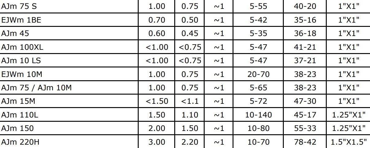 Jet Pump Code