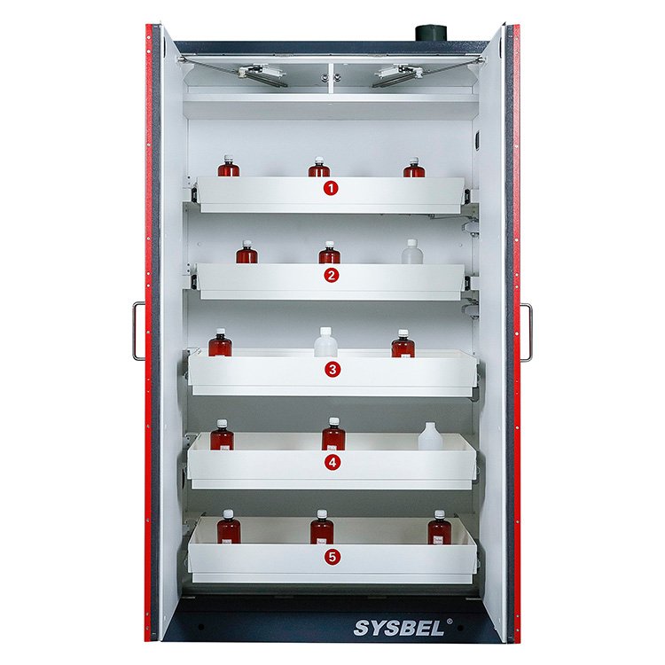 Fire-resistance safety cabinet Bangladesh