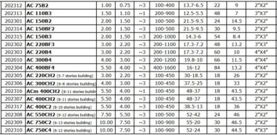 Leo ACm 400CH2 Centrifugal pump Price in Bangladesh 1 Screenshot 708