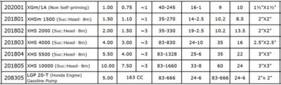 LEO XHS 4000 Self-priming Centrifugal Pump Price in Bangladesh 2 Screenshot 712