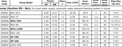 LEO EKM 60-1 Pressure Booster Pump Price in Bangladesh 2 WhatsApp Image 2025 09 15 at 10.12.26 PM