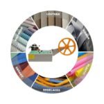 SG-988R Velcro Basic Belt Loop Cutter Round Design | Price in BD - Image 2